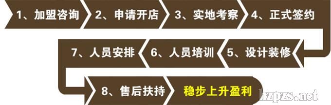 �WȪ�����B(y��ng)�l(f��)�^�B�i�𱬼���