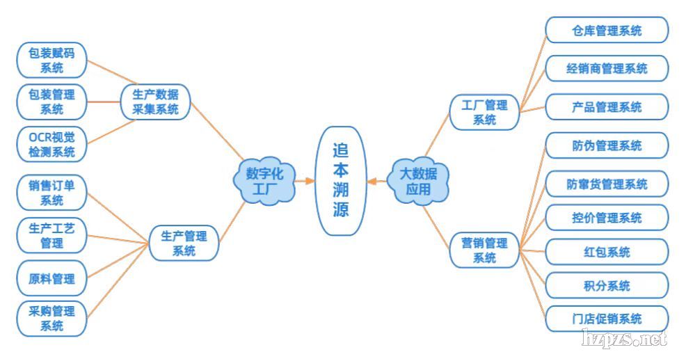 ׷��ϵ�y(t��ng)