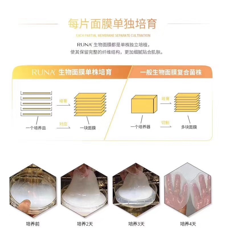 RUNA�x(ch��ng)���o(h��)�wƷ